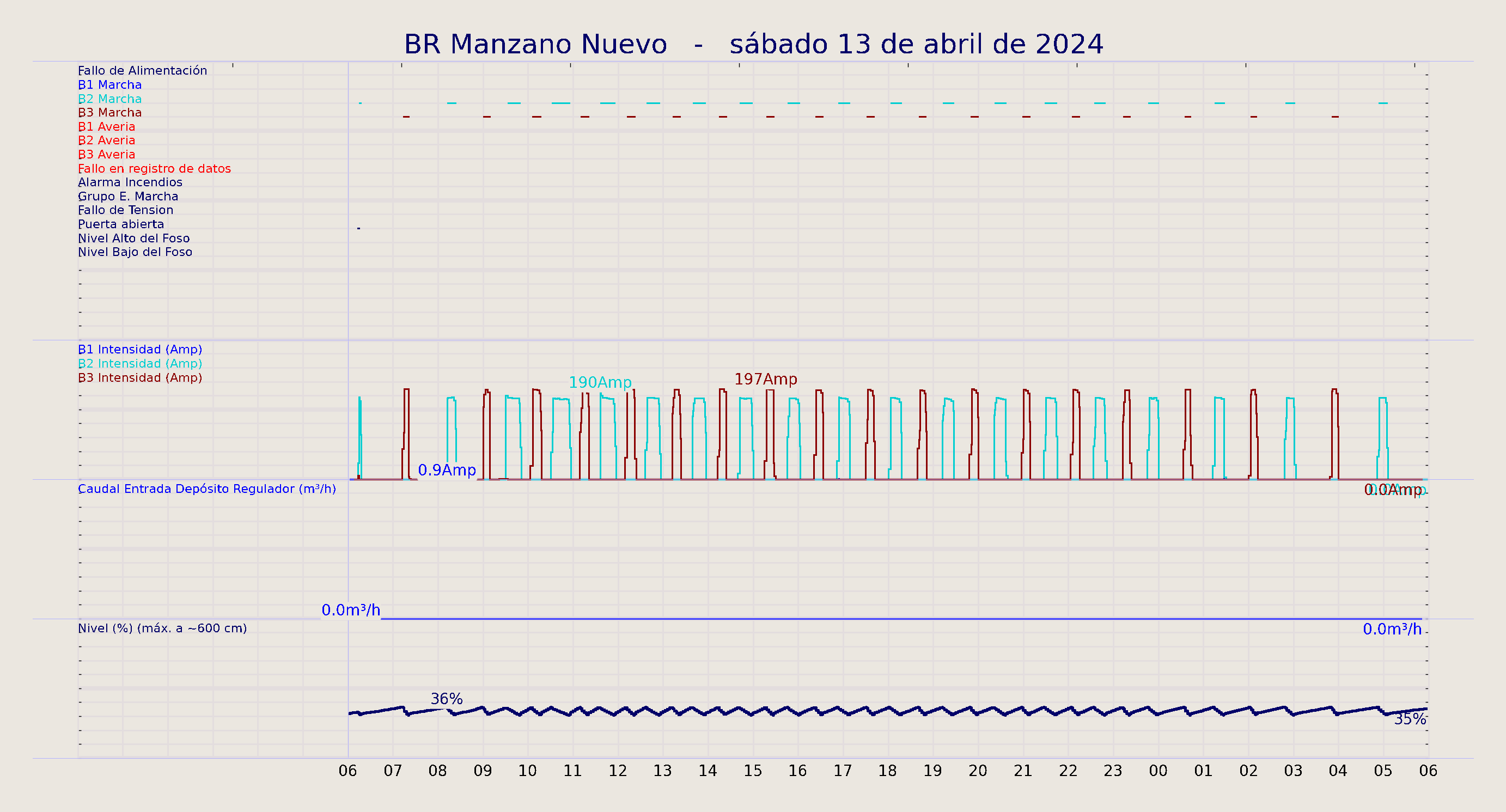 ../../imagenes/vid/2024/BR Manzano Nuevo/2024-04-13 BR Manzano Nuevo.png